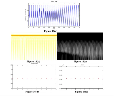 Figure 16(a)                                                      500   