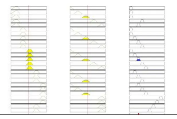 Figure 3.Rule viewer of fuzzy expert system The brief rule sets of fuzzy expert system are given below: 1)2)3)4)5)6)7)8)9)10)11)12)13)14)15)16)17)18)19)20)21)22)23)24)25)                         If (Standard deviation is VSTD) and (variances is VV) then (o