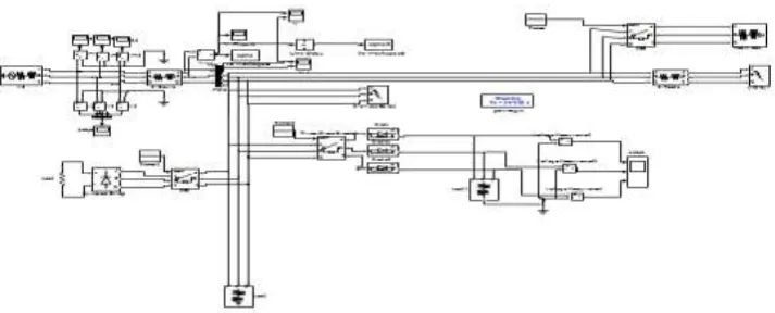 Figure 4. Flowchart for the Classification of Power Quality disturbances  