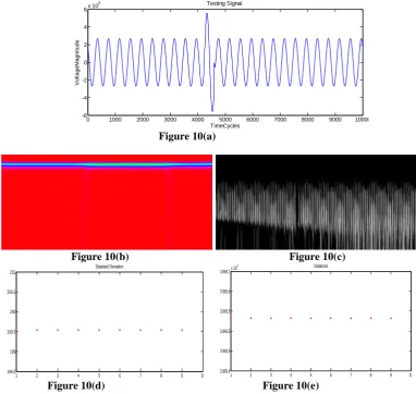 Figure 10(b)                                                           Figure 10(c) Standard Deviation4Variances