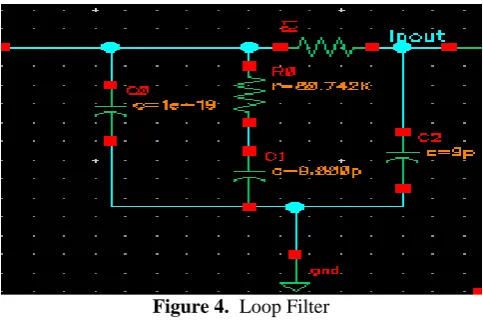 Figure 4.  Loop Filter  