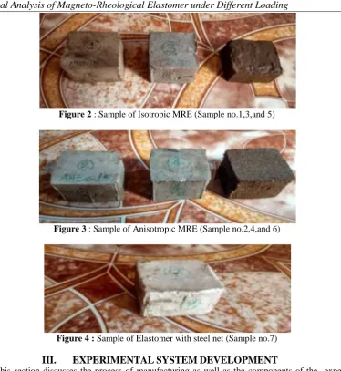 Figure 2 : Sample of Isotropic MRE (Sample no.1,3,and 5)  