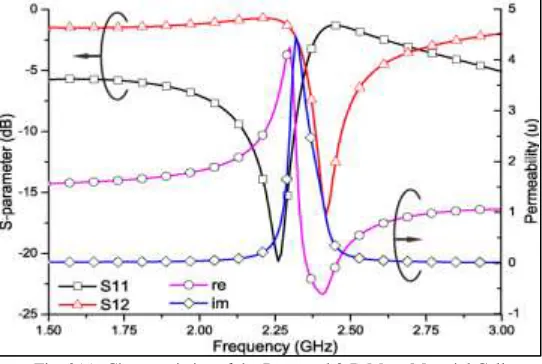 Fig. 1(c): Proposed Meta Material Cell 
