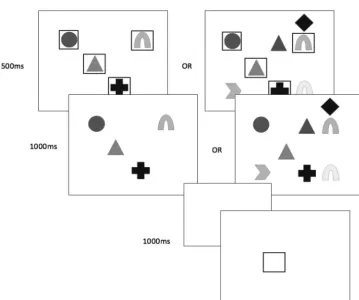 Figure 5.Schematic illustration of trial procedure in Experiment 3, for no-distractor (left display) anddistractor (right display) trials using the color � shape condition as an illustrative example