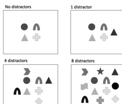 Figure 7.Schematic illustration (not to scale) of display configurationsfrom each of the distractor conditions in Experiment 4.