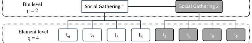 Figure 1 elements randomized at the most subordinate level. Nodes are located along 