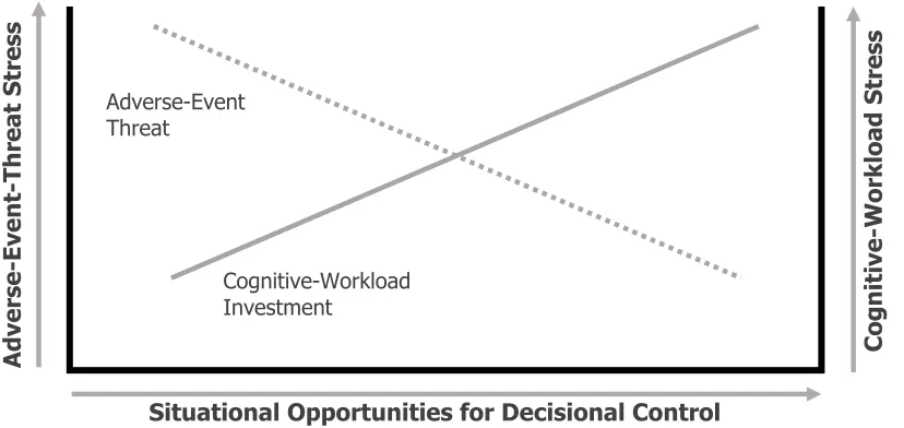 Figure 2.   A simplified graphical representation of the hypothetical relationship between 