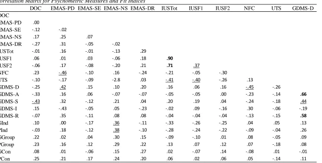 Table 4 