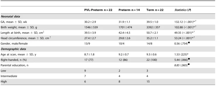 Table 1. Characteristics of the samples: neonatal and demographic data.