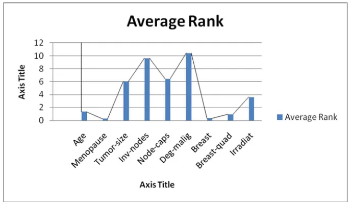TABLE VI: RESULT OF TESTS AND AVERAGE RANK 