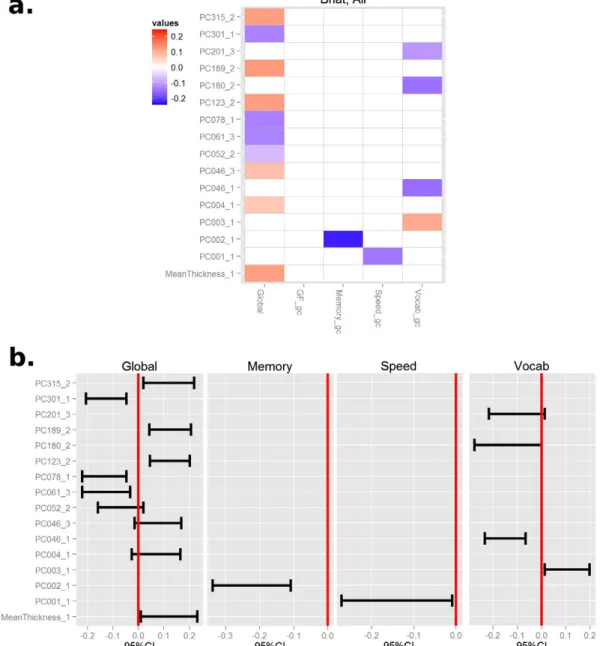 Fig. 4. Standardized coefﬁcients and their 95% CIs obtained by bootstrapping (5000 repeats)