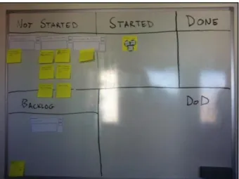 Figure 4 – scrum board