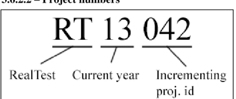 Figure 5 – project numbers