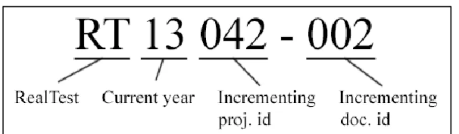 Figure 7 – document numbers