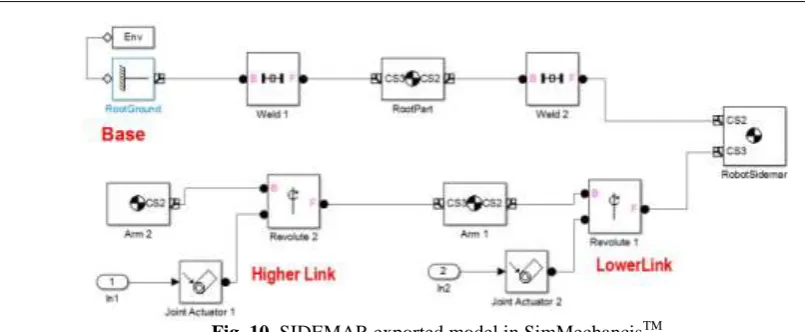 Fig. 12.Simulink®full model with hardware blocks 