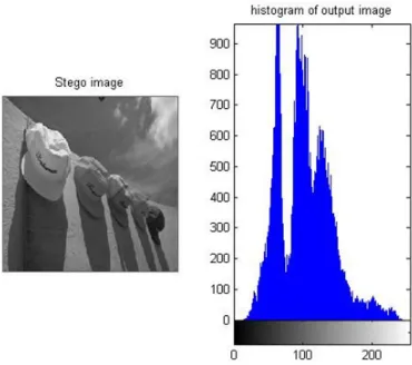 Fig. 9 APPM stego image for B=9 &embedding capacity 1.5850 bpp   