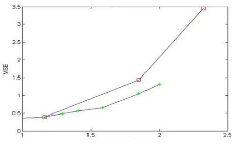 Fig. 12 Comparison between DE and AAPM 