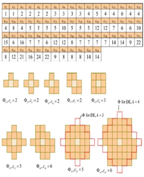 Fig. 1 Discrete Optimization  