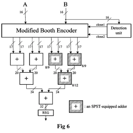 Fig 6  