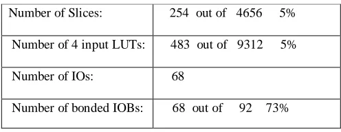 TABLE 2  