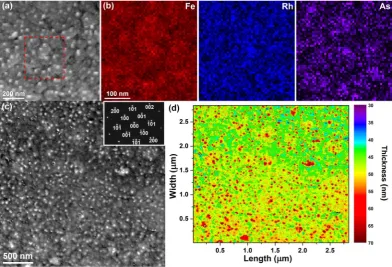 Figure 5. (a,b) DPC imaging of the planar FeRh thin films when heated in situ to (a) 200 °C (Sample 1); and (b) 150 °C (Sample 2)