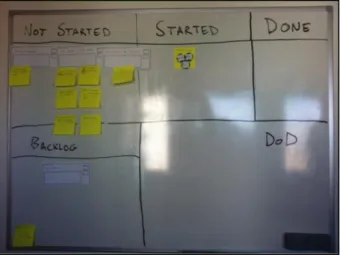 Figure 3 – scrum board