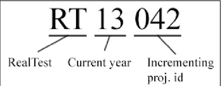 Figure 4 – project numbers