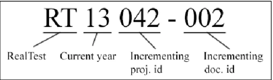 Figure 6 – document numbers