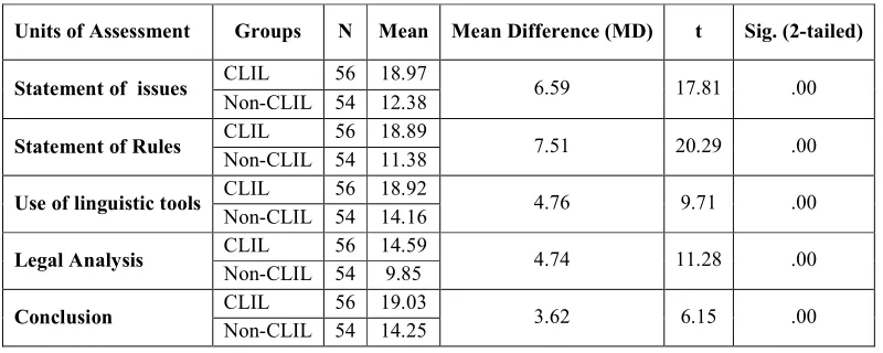 Table 1 