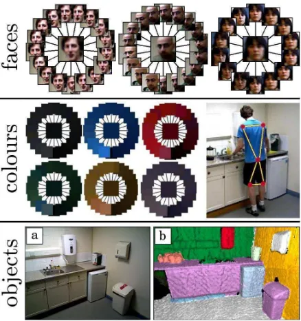 Figure 2: (faces)(mean) face shown in the center of each cluster.Left: Examples of different colour clusters, with the averaged(mean) colour shown in the center of each cluster