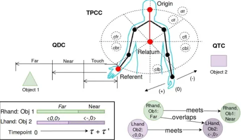 Figure 4:Graphical model representation of LDA usingplate notation. Nodes represent random variables, links be-tween nodes are conditional dependencies, plates are repli-cated components, and shaded nodes are observations.