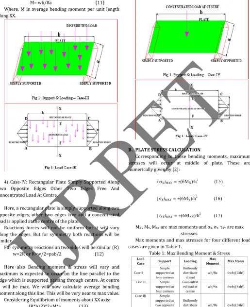 Table 1: Max Bending Moment & Stress 