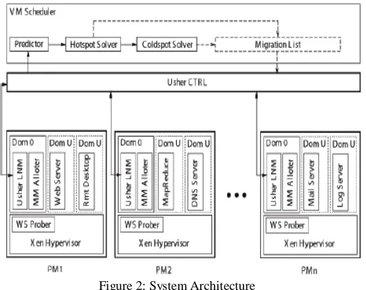 Figure 2: System Architecture 