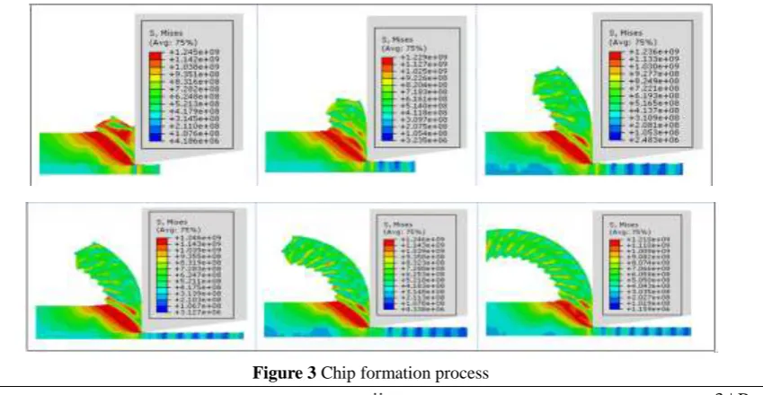 Figure 3 Chip formation process 