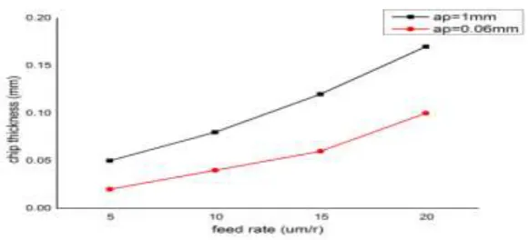 Figure 4 Schematic diagram of cutting state Figure 4 shows cutting state, the lines in the figure represent the average width, and the following lines are the same