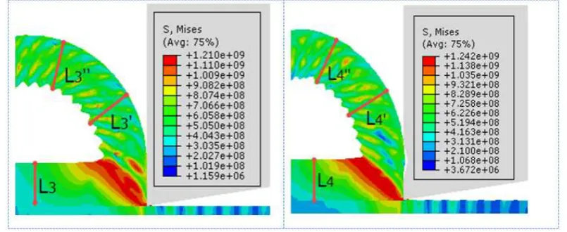 Figure 7 The same cutting depth, under different speed conditions  