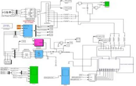Fig. 4  Distribution System Model 