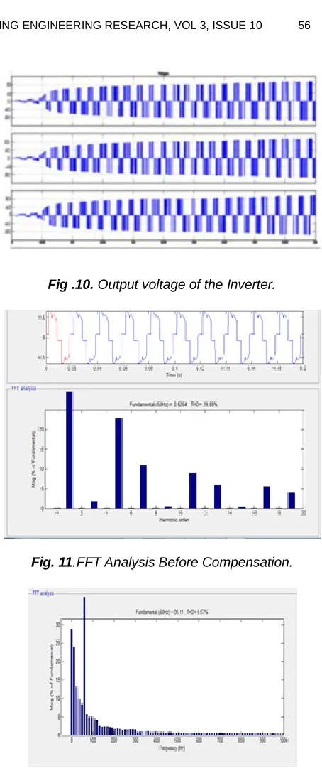 Fig .10.  Output voltage of the Inverter. 