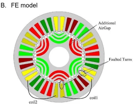 Figure 2. Full FE model of the employed IPM machine.  