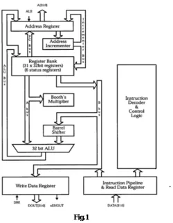 Fig.1 II. PROPOSED METHOD 