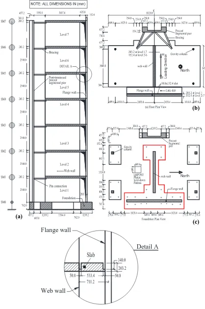 Fig. 2  Test structure used in modelling verification: (a) Elevation; (b) Floor plan view; and (c) Foundation plan view 