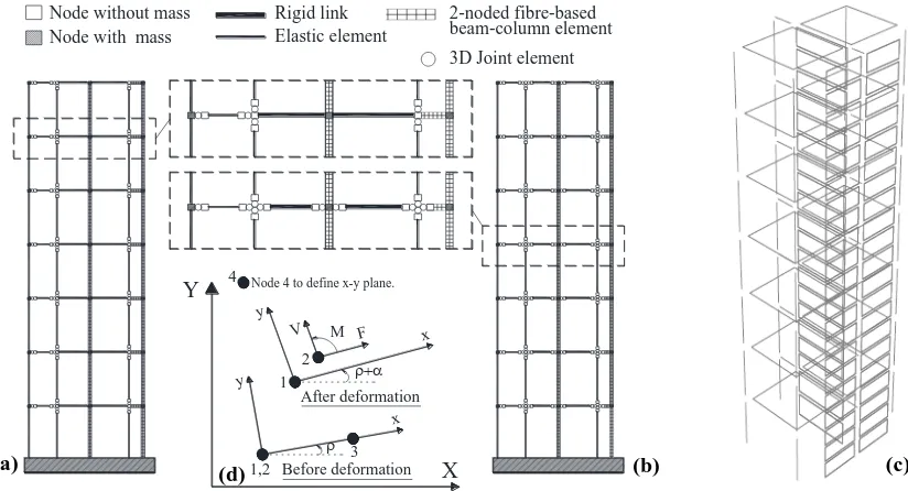 Fig. 6  Constitutive material models: (a) concrete in Z-Model and IZ-Model; (b) steel rebars in Z-Model and IZ-Model; and (c) general four-linear-segment F-D relation for concrete and steel rebars in P-Model 