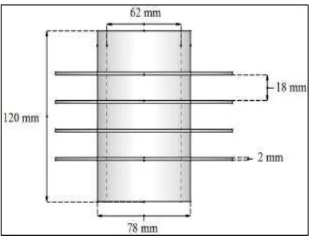 Table – 1 Boundary condition for cylinder 