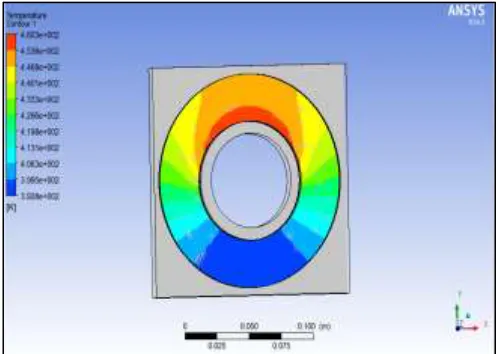 Fig. 2: Model of Circular Fin 