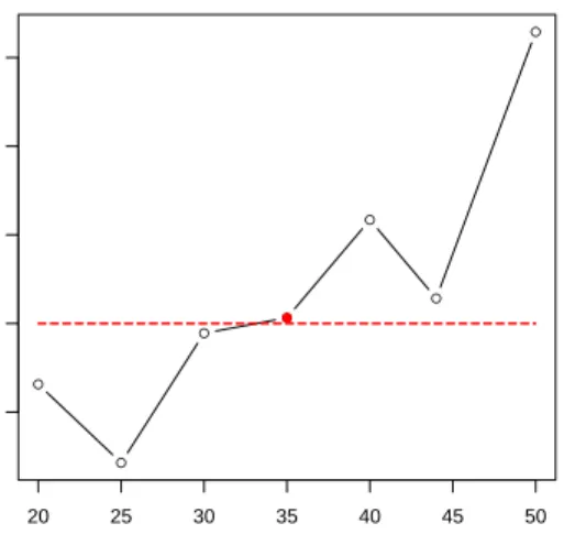 Figure 3: Accuracies of BRCA subtype classifiers trained with different numbers of genes