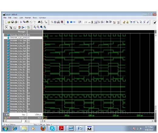 Fig. 4.1 Simulation Result 
