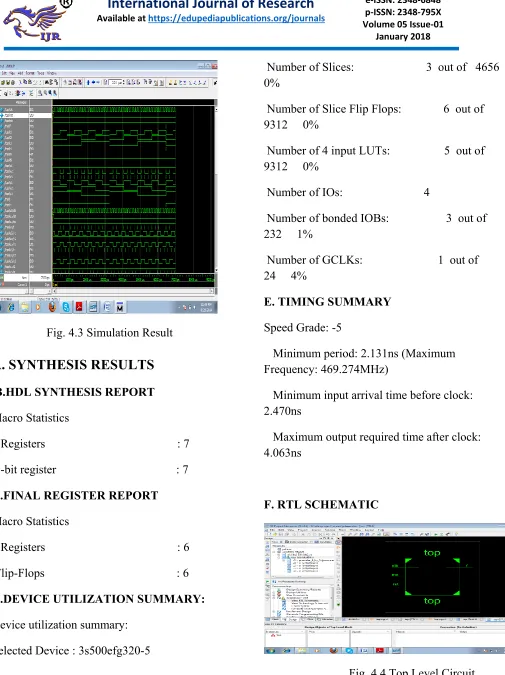Fig. 4.3 Simulation Result 