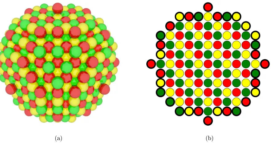 Figure 1: (Color online) Schematic diagram of a La2/3Ca1/3MnO3 nanoparticle in (a) threedimensional view and (b) cross section view, with a diameter of 12 ions