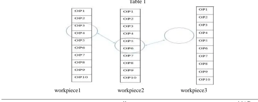 Table 1  workpiece1                workpiece2                workpiece3 