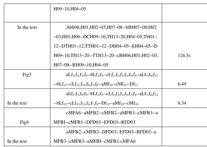 Table 3 Part Feature Information Table 